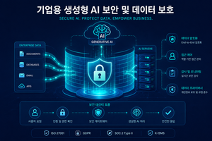 기업용 생성형 AI 도입 시 저작권 및 데이터 유출 리스크 방지 가이드 8 299aebff 31c0 4397 a90d b212b6185c98