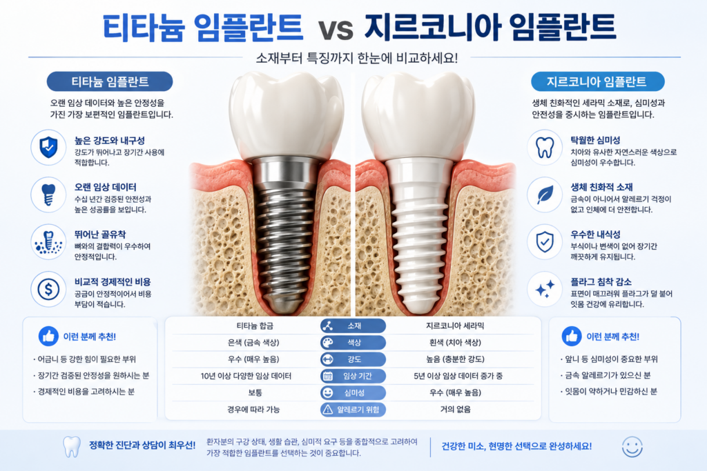 임플란트 가격 비교 및 지원금 신청 방법 3 5769aeea d07c 4601 9f19 751d81351afd