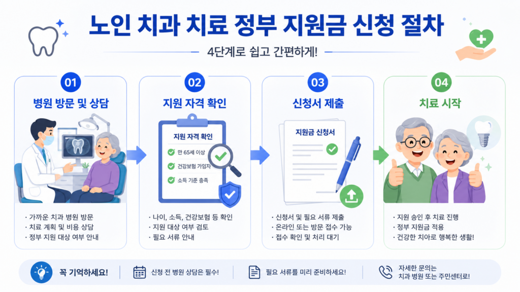 임플란트 가격 비교 및 지원금 신청 방법 2 eeb71dc6 7e08 4883 b84b f8cb37983d68